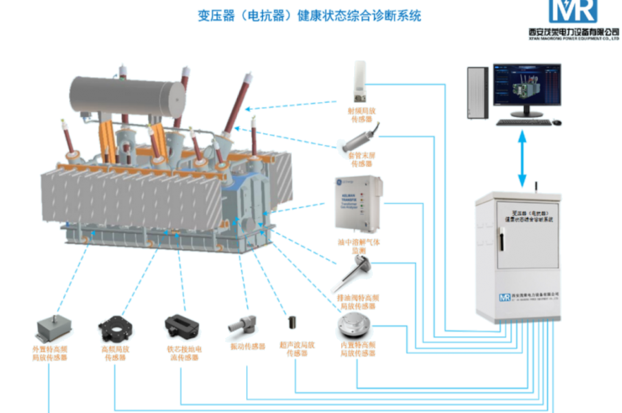 變壓器（電抗器）綜合在線監測裝置
