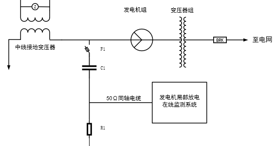 發電機局部放(fàng)電在線監測裝置